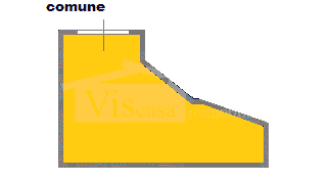 Box auto 36 mq – zona via d’Annunzio